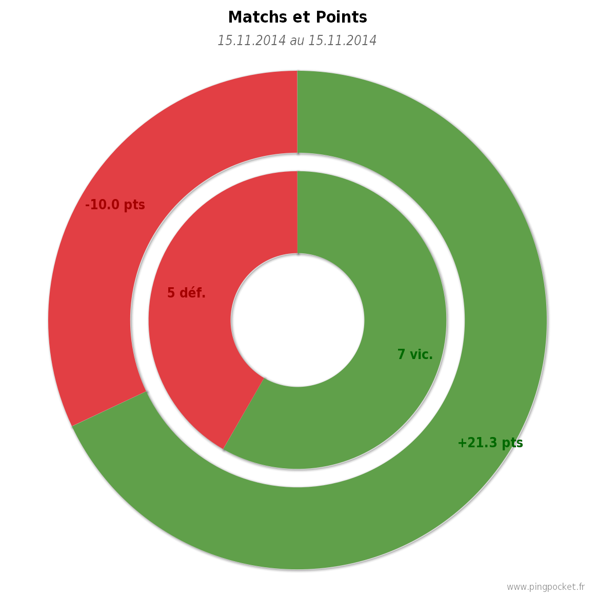 BEGEL Tristan-105911 graphique tendances