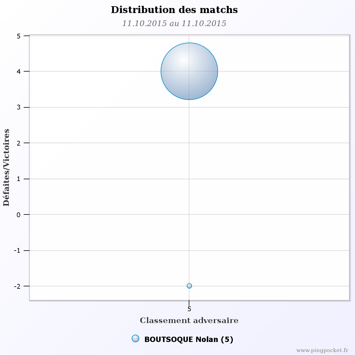 BOUTSOQUE Nolan-106470 graphique distribution matchs