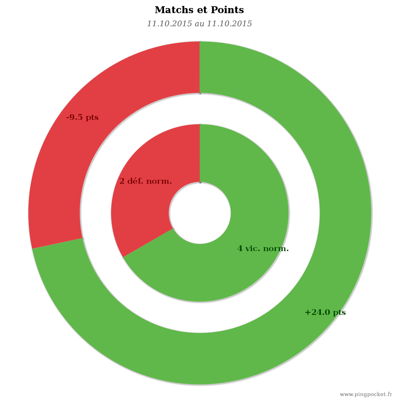 BOUTSOQUE Nolan-106470 graphique tendances