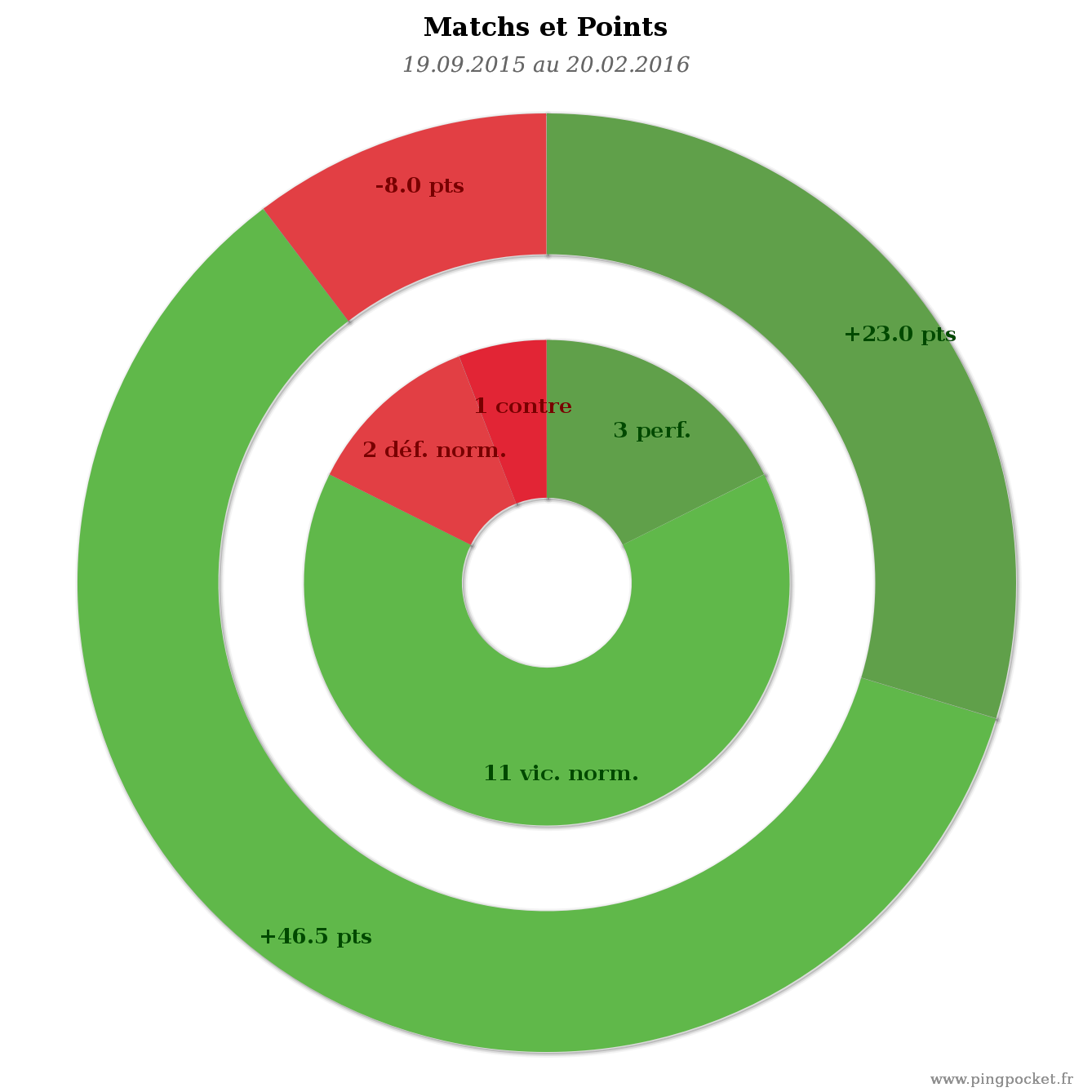 FUGERE Florian-106081 graphique tendances