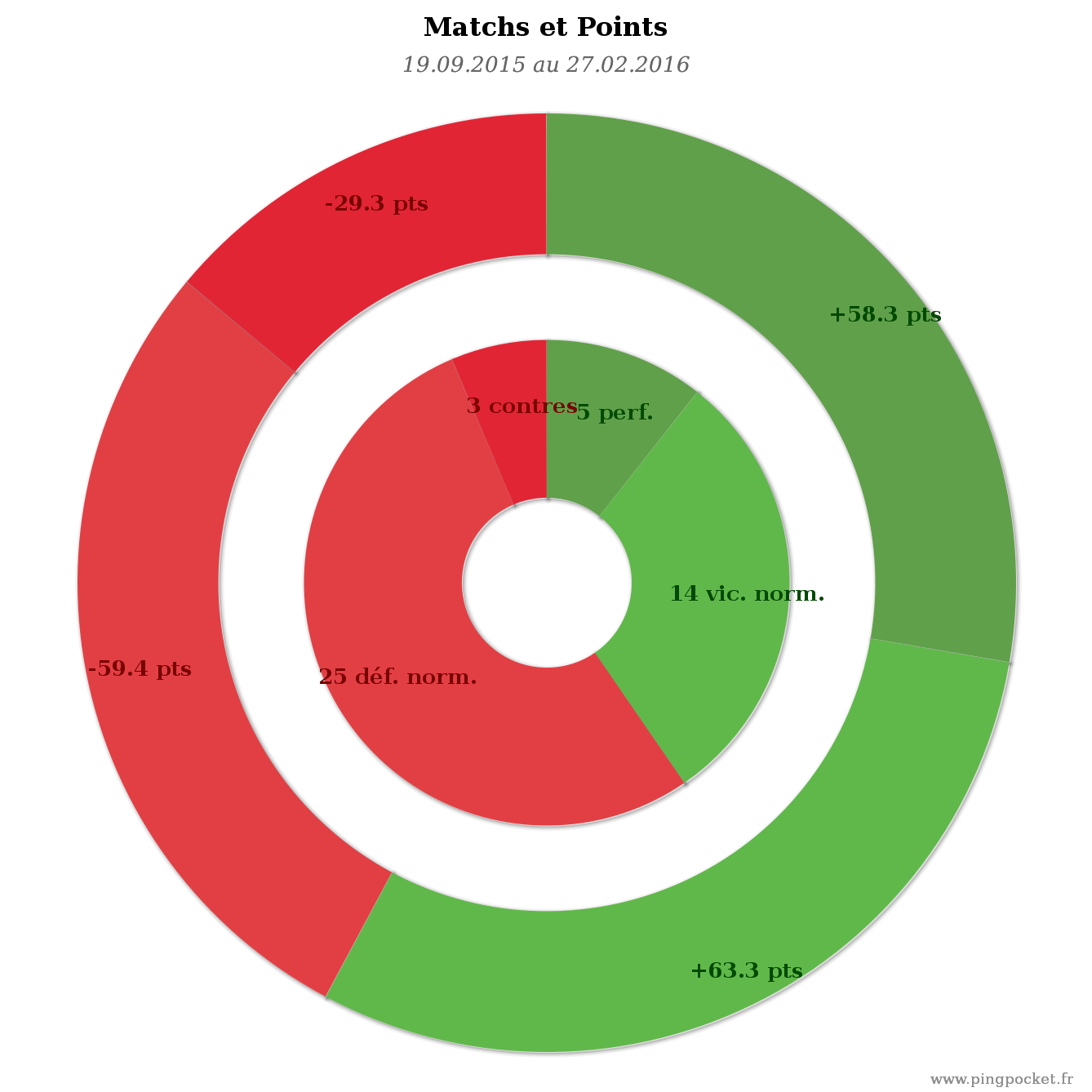 HERTZOG Laurent-103987 graphique tendances