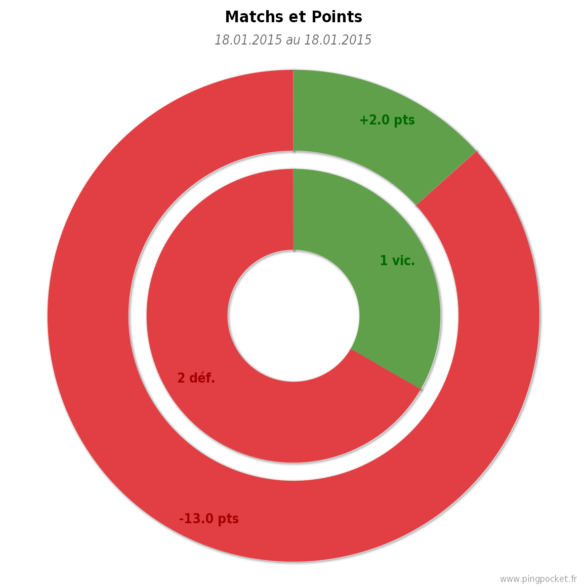MORILLOT Gaetan-103716 graphique tendances