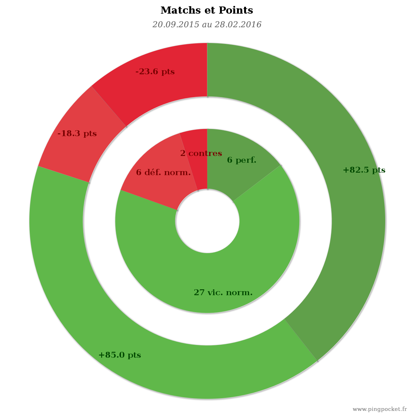 PATE Pierre-104543 graphique tendances